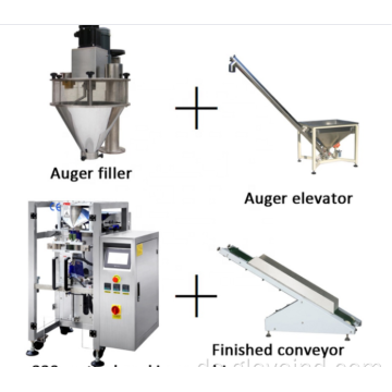 Automatische Wiegedatumsdruckpulververpackungsmaschine package